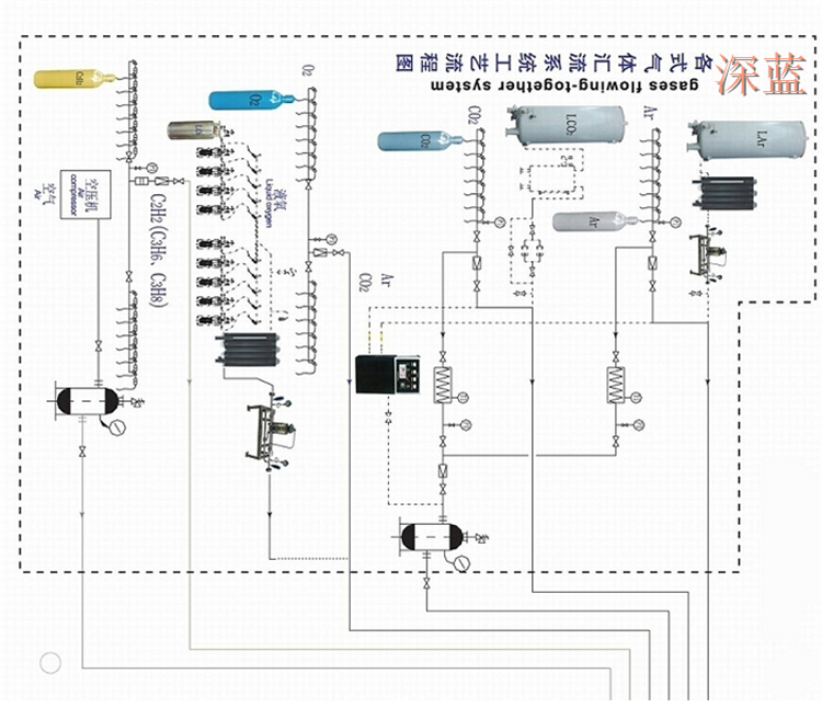 數控車間CNC供氣設備圖片